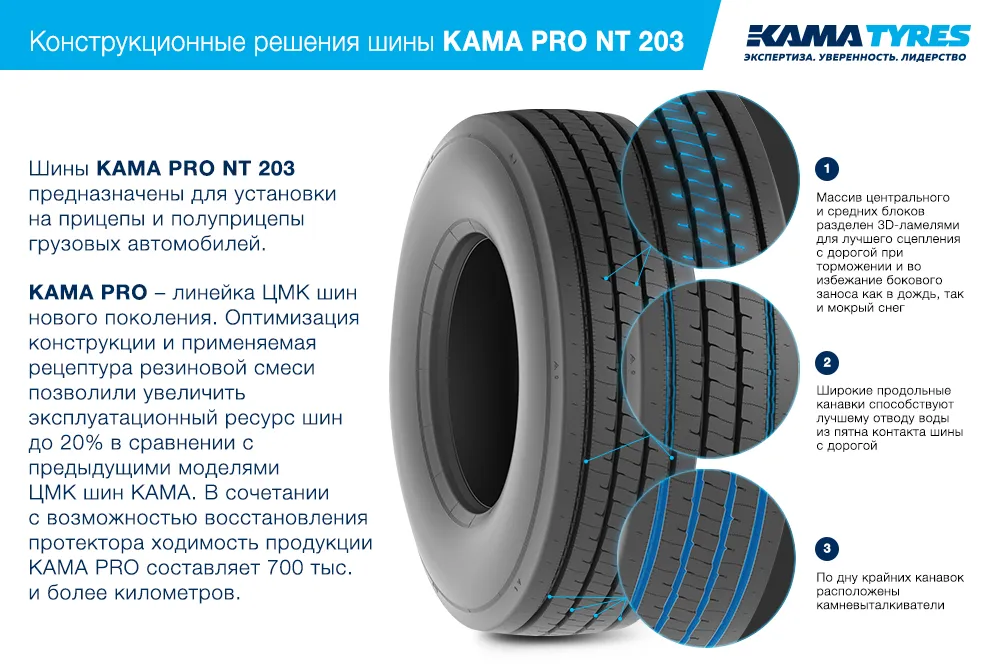 ЦМК шины KAMA PRO NT 203  в Павловском Посаде